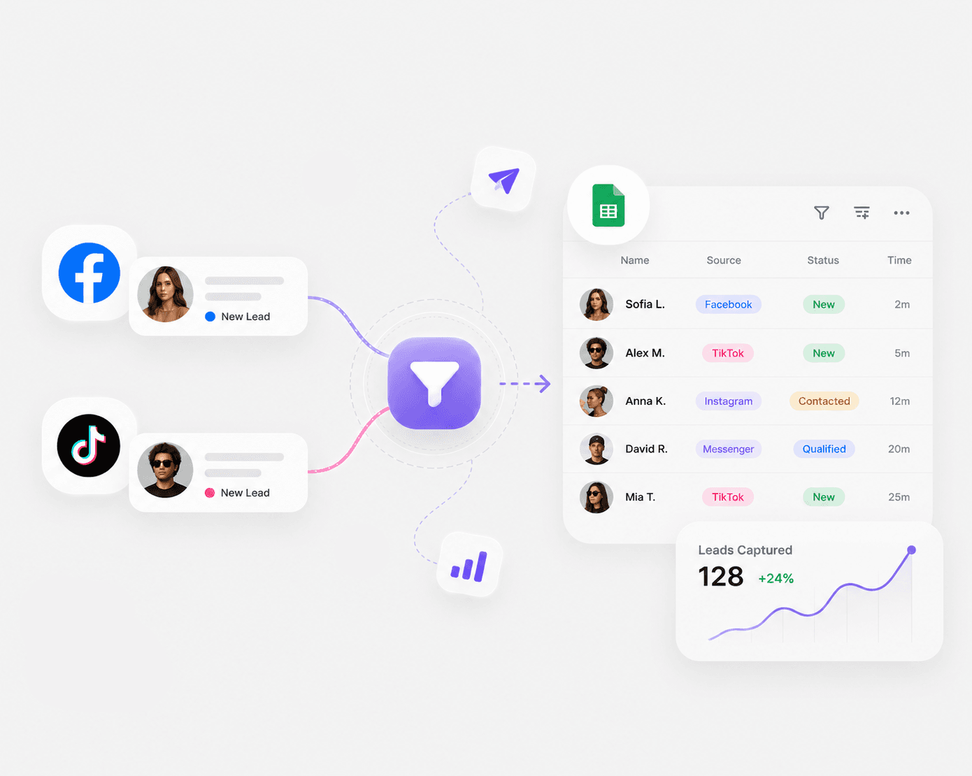 Facebook & TikTok Leads